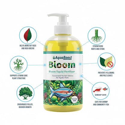 Bloom All-in-One Liquid Plant Fertilizer - Wild Pet Supply