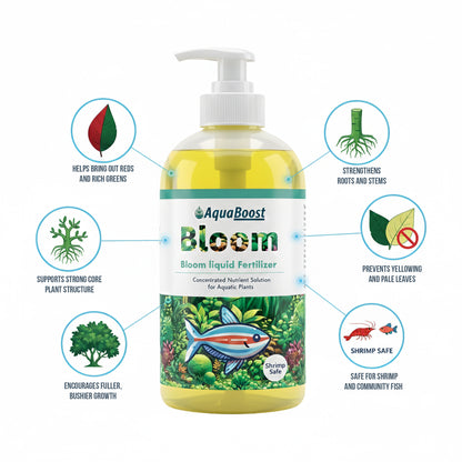 Bloom All-in-One Liquid Plant Fertilizer