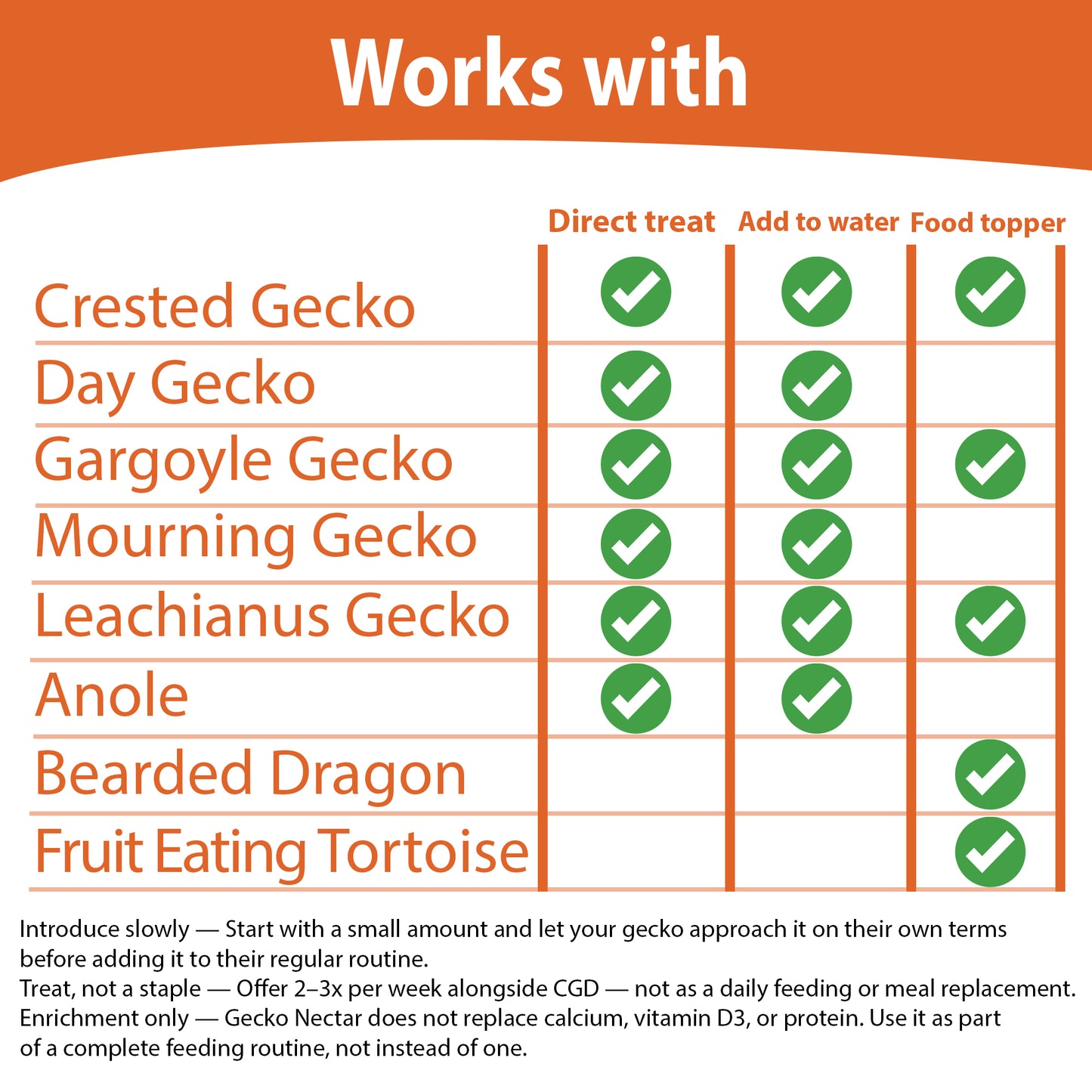 Gecko Nectar Treat – Liquid Fruit Drops