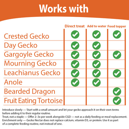 Gecko Nectar Treat – Liquid Fruit Drops